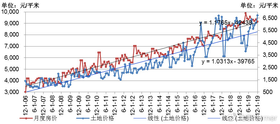 全国房产走势深度分析