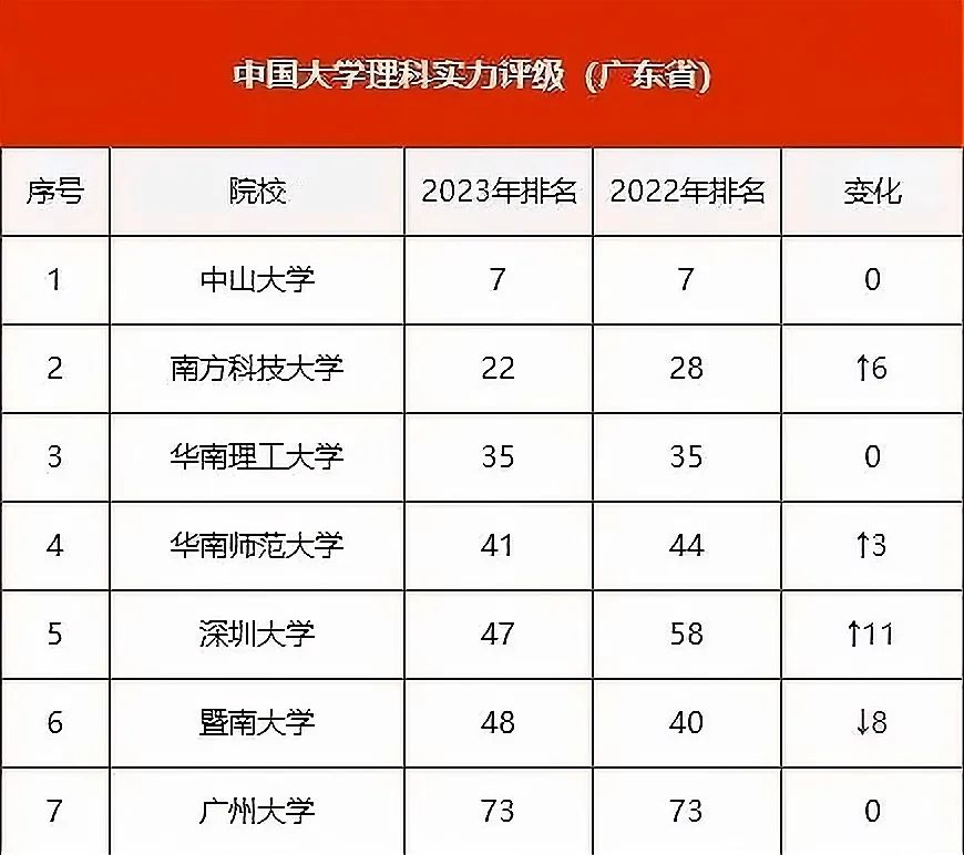 广东省学院排名及其影响力分析