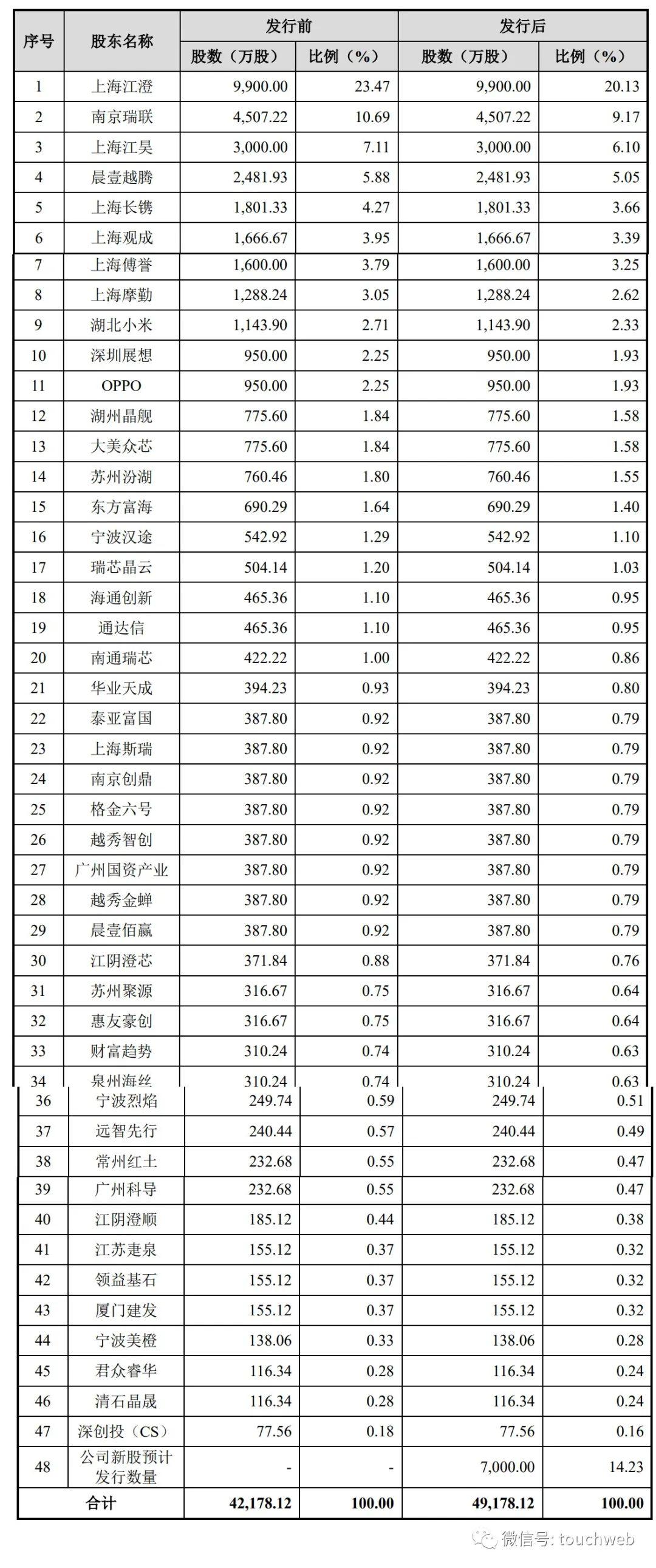 江苏长晶科技基金，引领科技创新，铸就辉煌未来