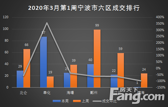 宁波房产行情深度解析