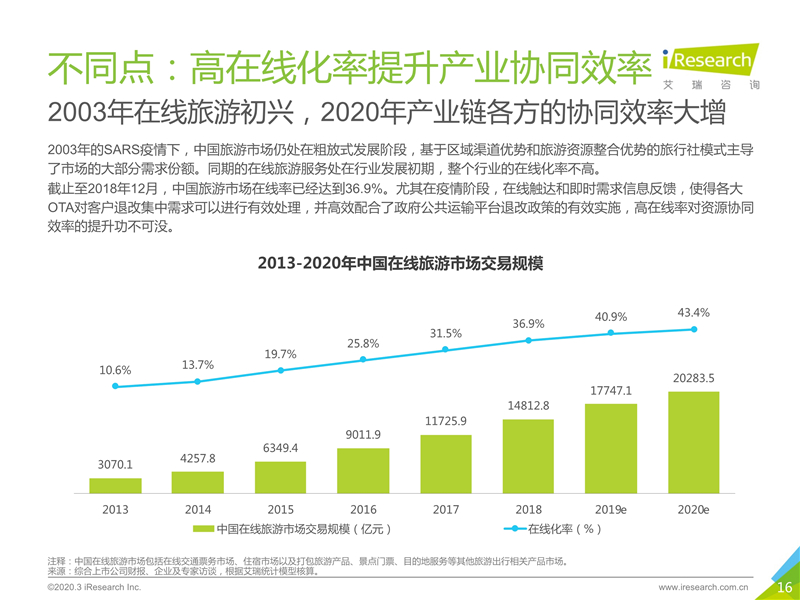 广东省酒店管理职业的发展与展望