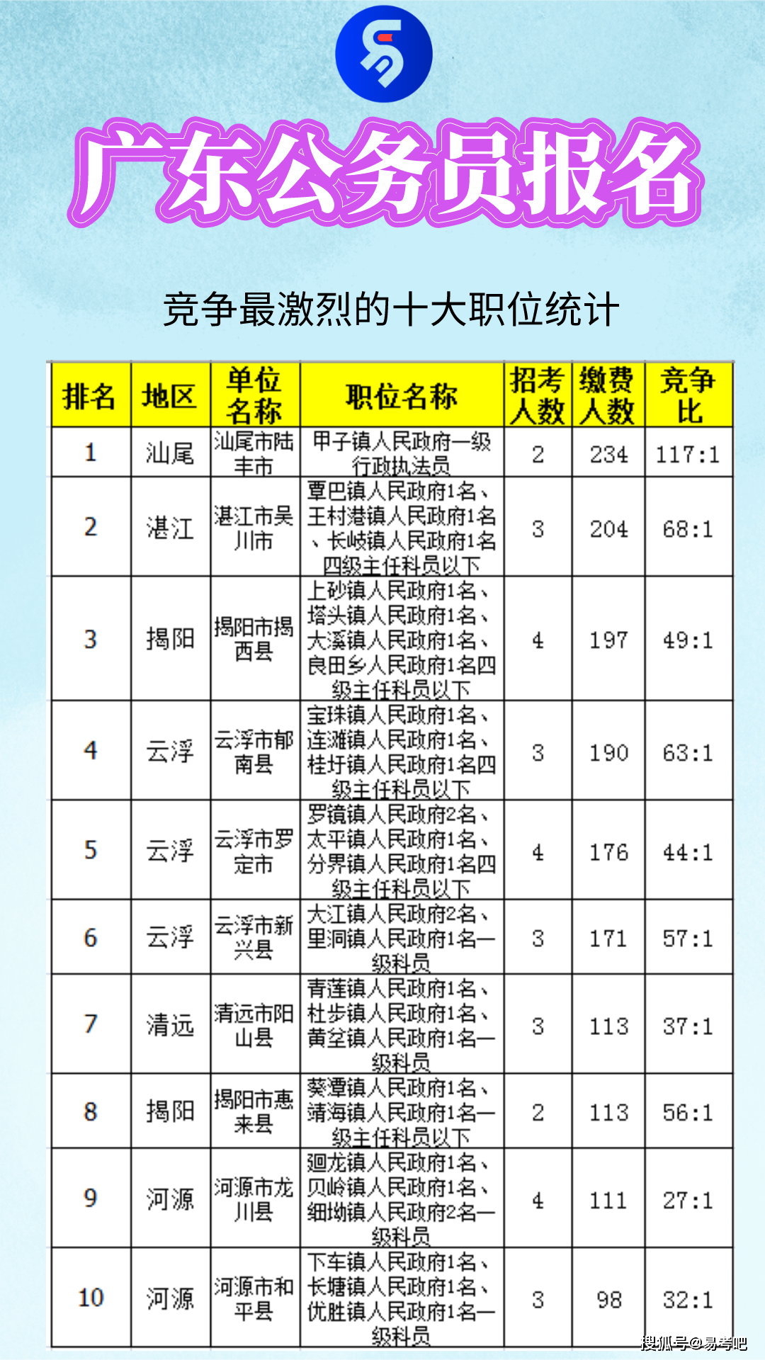 广东省考笔试排名靠后的挑战与机遇