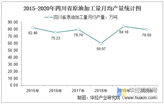 广东省停车费现状及其影响分析