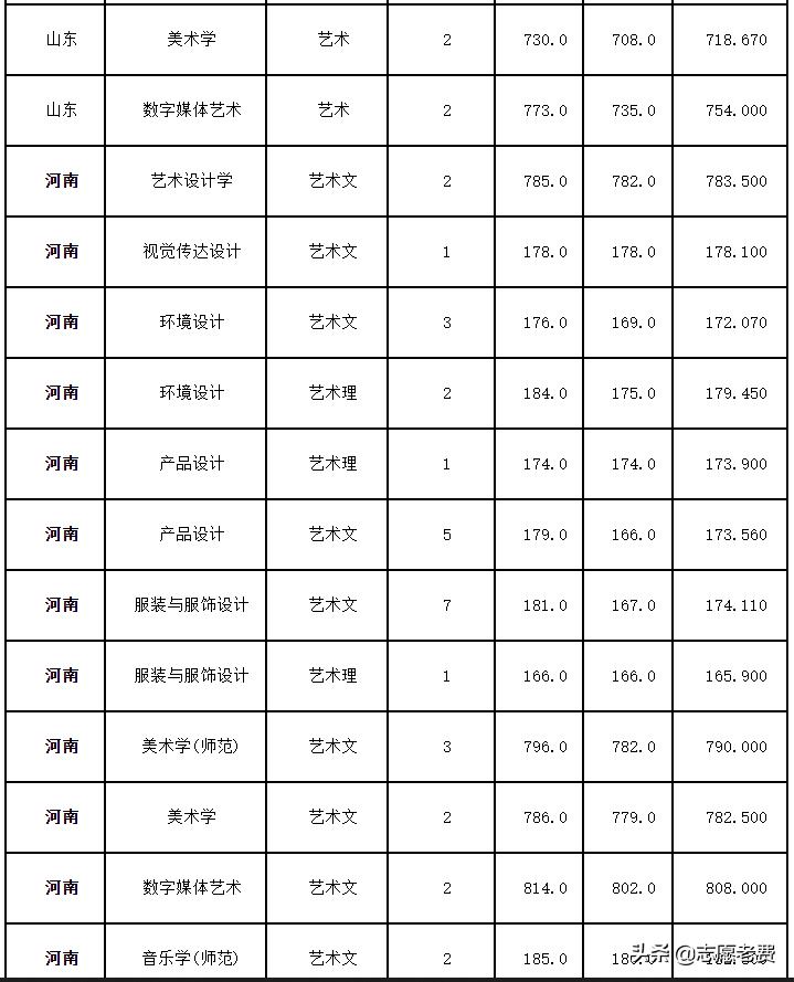 苏州科技大学江苏分数线解析