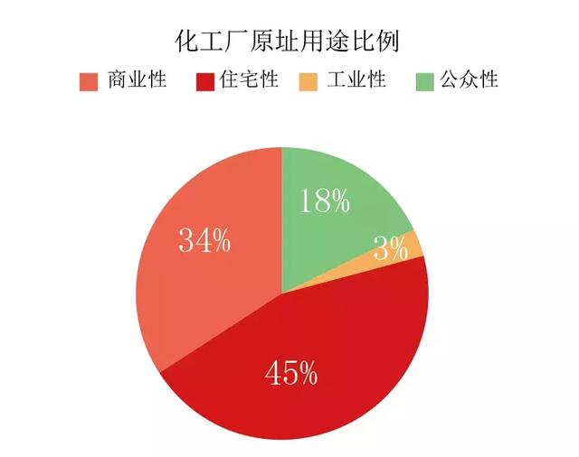 广东省化工厂搬迁，挑战与机遇