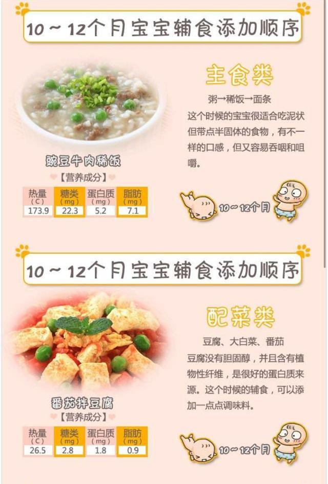 宝宝四个月辅食食谱大全，开启宝宝辅食之旅