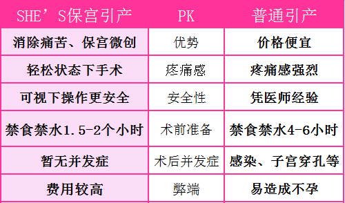 五个月引产价格及其相关因素探讨