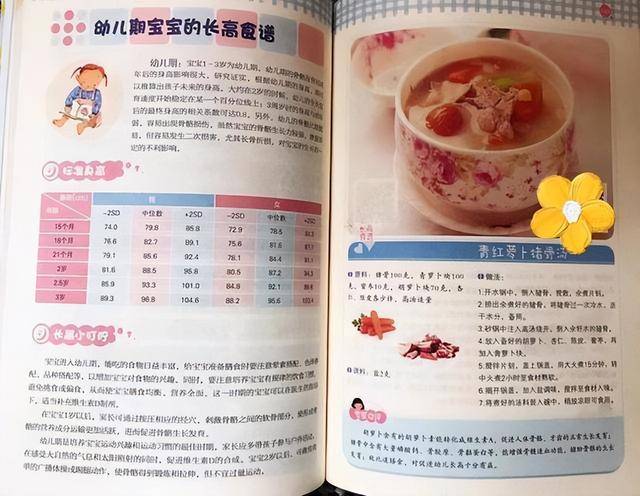 17个月宝宝营养食谱，健康辅食指南