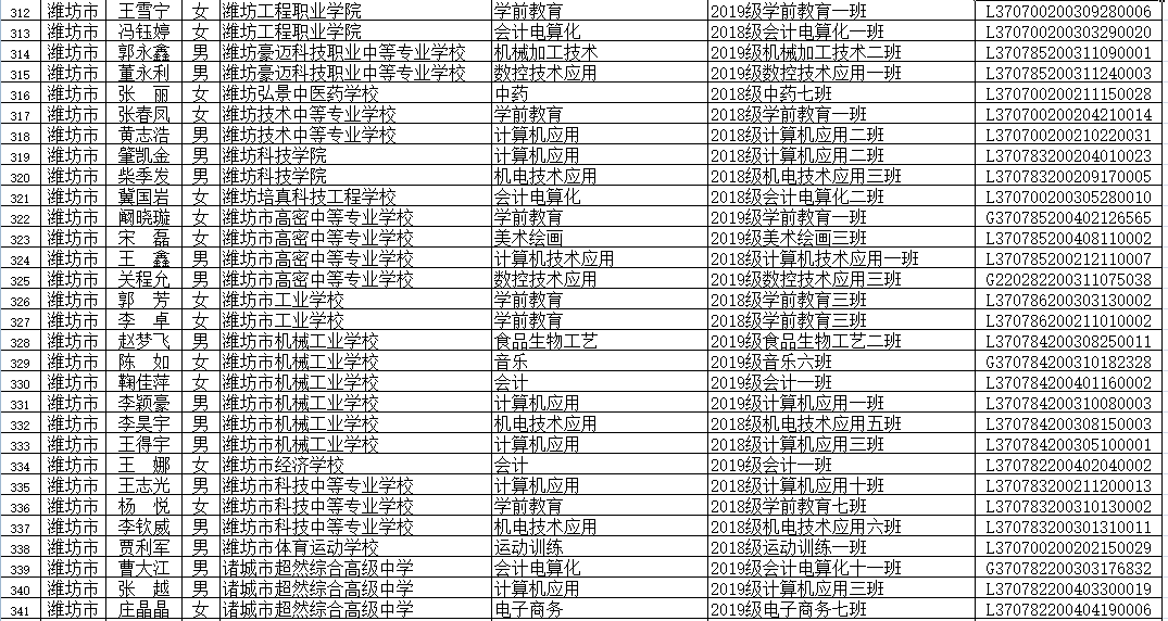 广东省朱红斌，一位引领时代的杰出人物