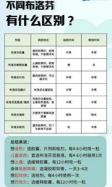 八个月布洛芬，药物特性与使用须知