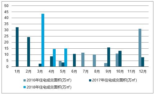 温州房产报道，市场走势、政策影响及前景展望