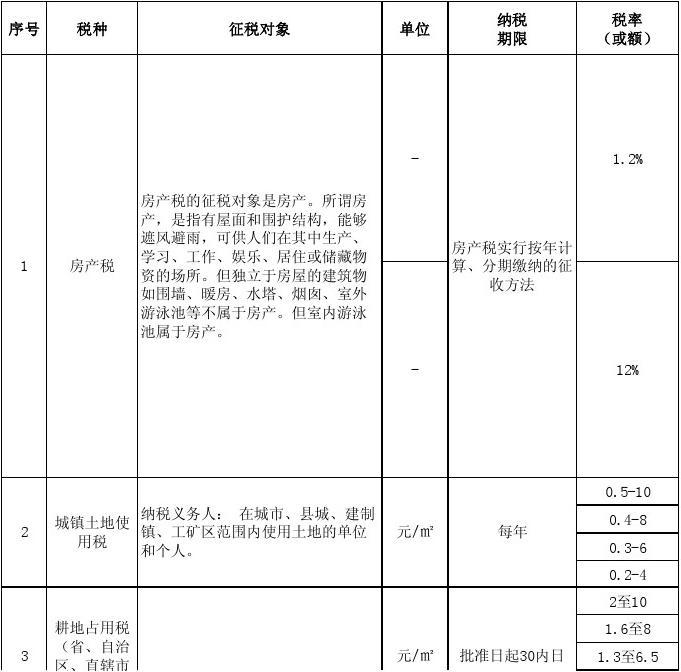 买卖房产个税，影响、挑战与解决方案