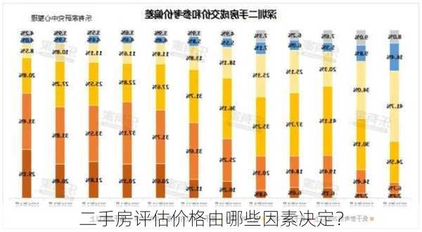 房产评估收费，标准、影响因素及行业现状