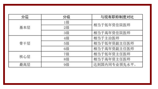 广东省大宝山医院的等级评估与发展概述