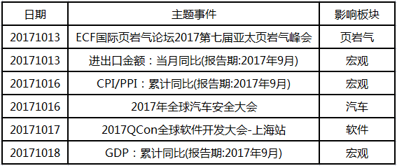 广东省考与选调的相似性与差异性分析