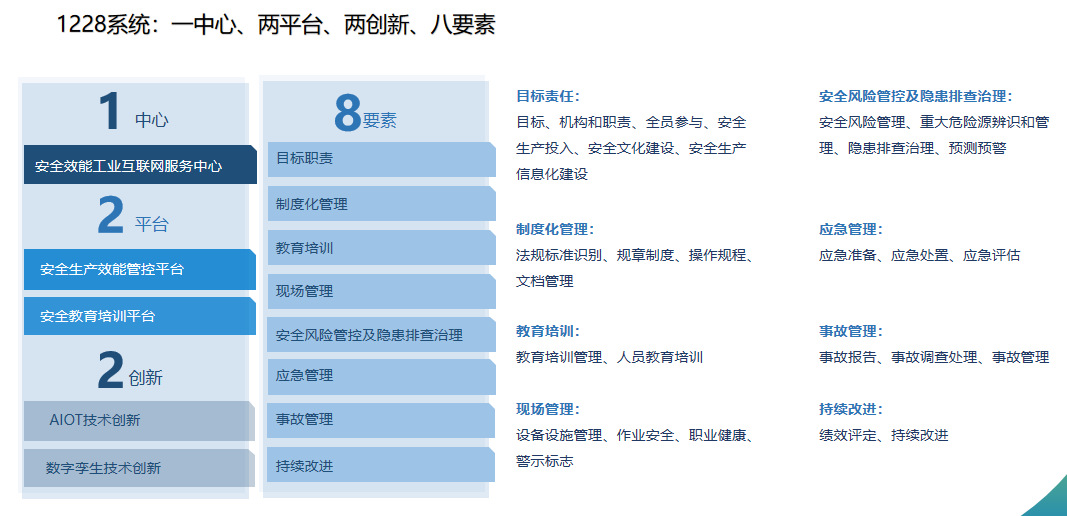 广东省安全统一用表，构建安全管理体系的重要基石