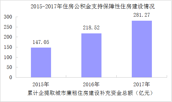 广东省公积金最多的省份，公积金的发展与影响分析