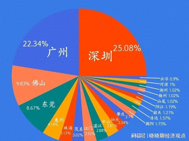 印度网友视角下的广东省经济发展探析