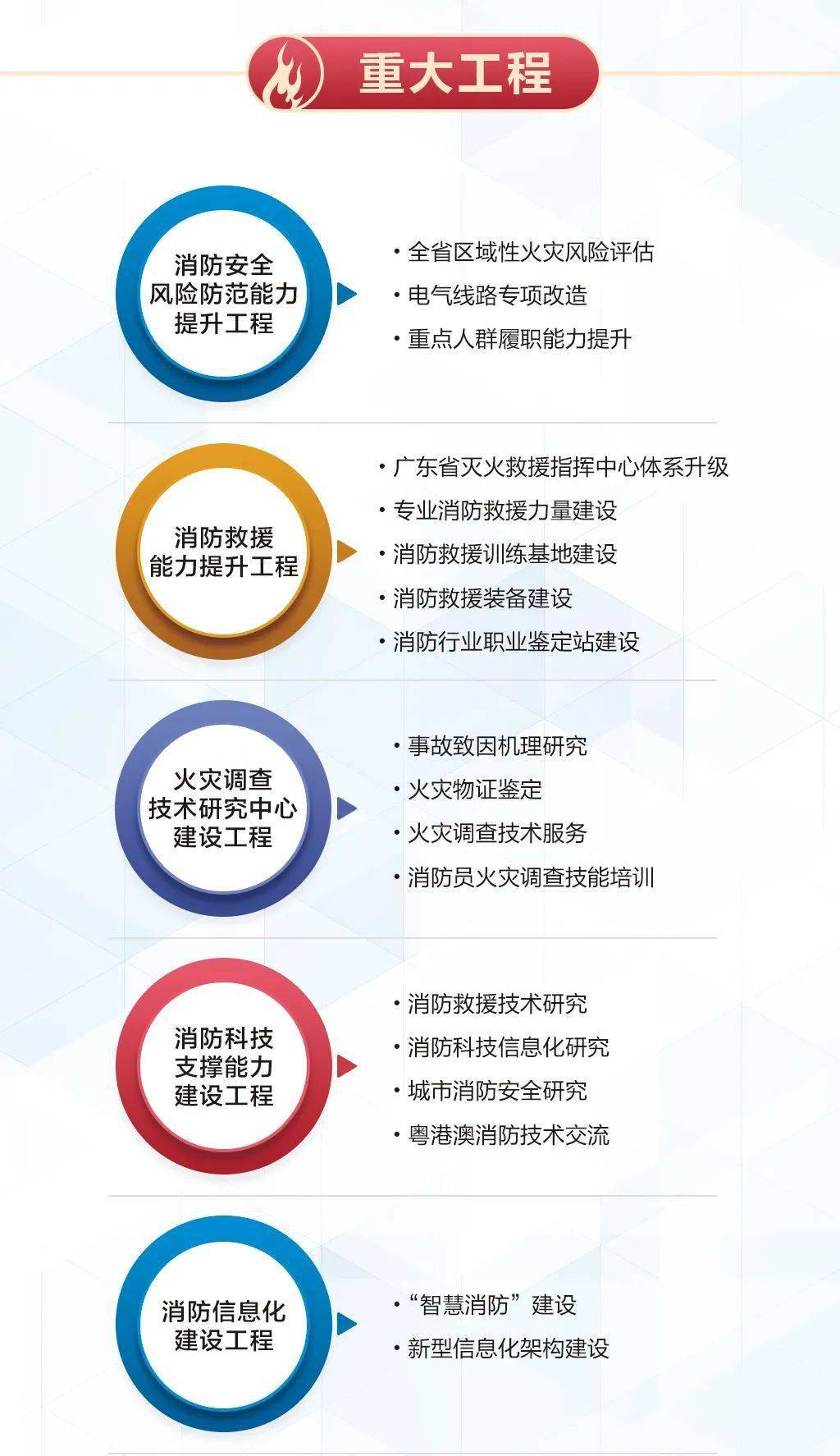 广东省消防政策，构建安全屏障，护航现代化发展