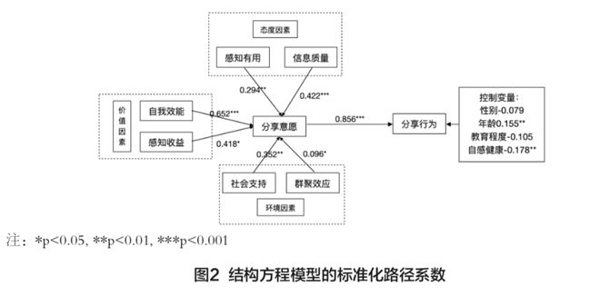 广东省水性燃料单价研究及其影响因素分析