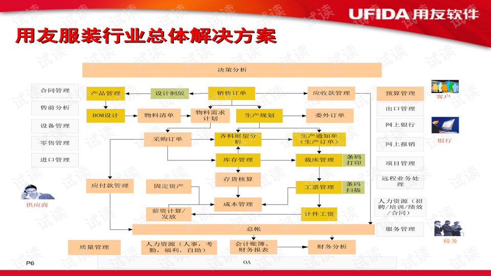 广东省服装行业ERP系统的应用与发展