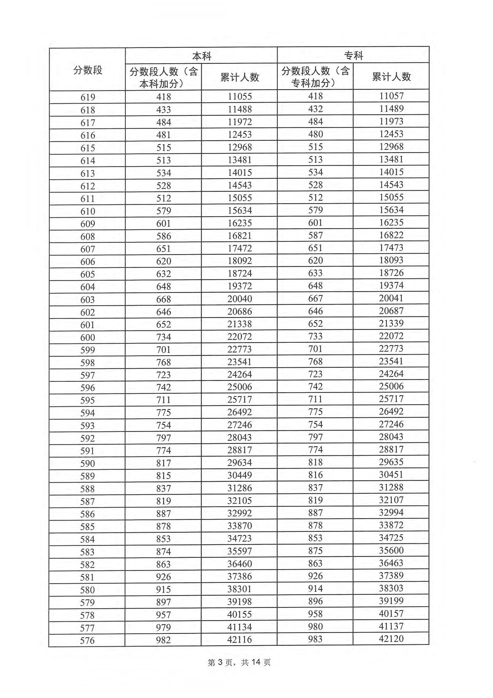 广东省本科普通类教育的发展与探索