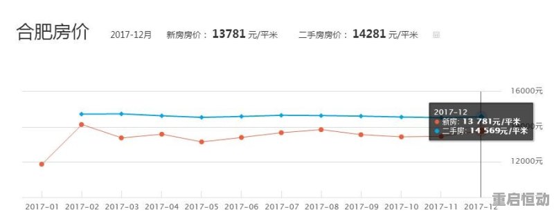 合肥房产均价，市场走势与影响因素分析