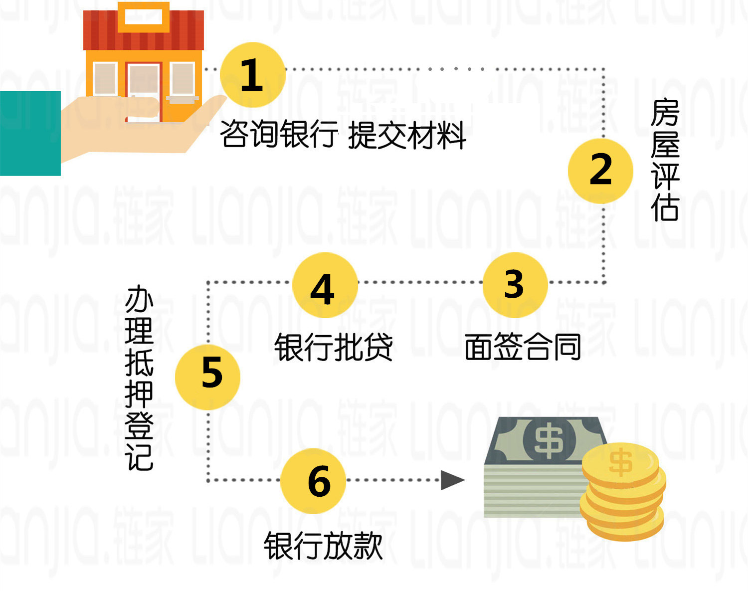 怎样做房产抵押贷款