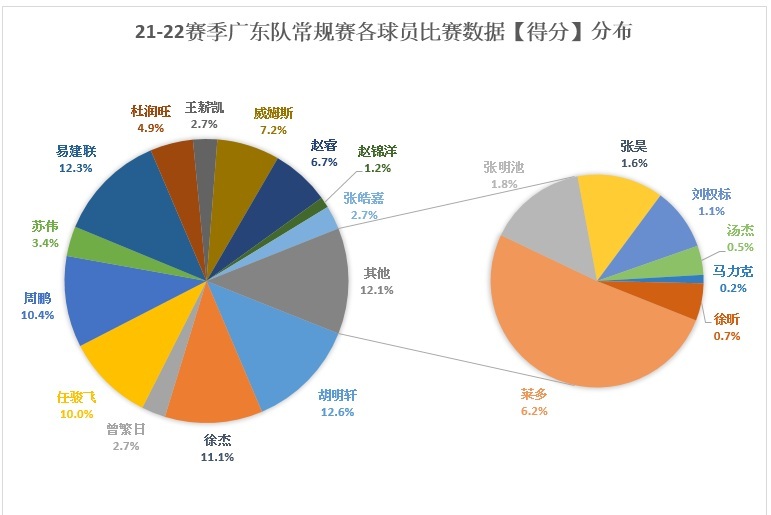 广东省队队员球拍，探索与解析