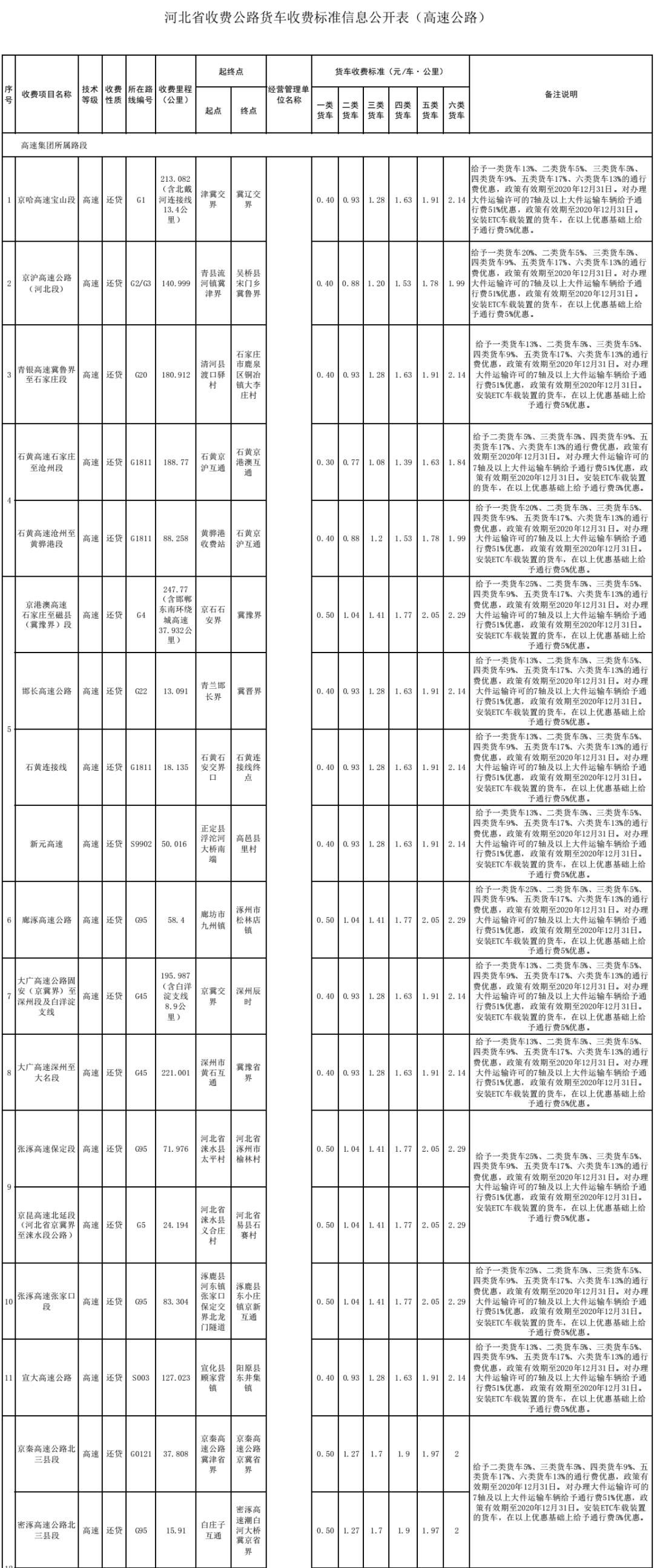 广东省快递收费标准详解