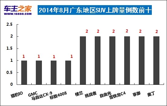 广东省上牌量，繁荣背后的数据解读