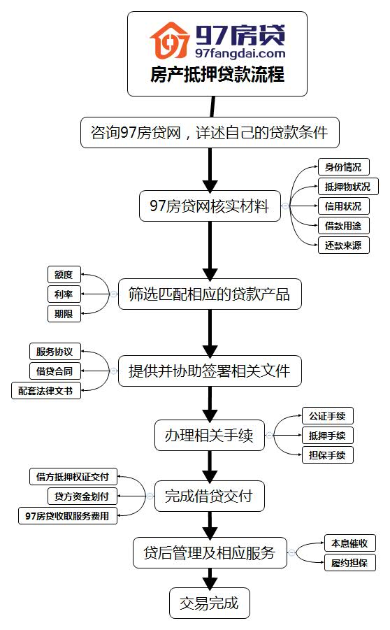 房产解押贷款，理解其过程与关键要素