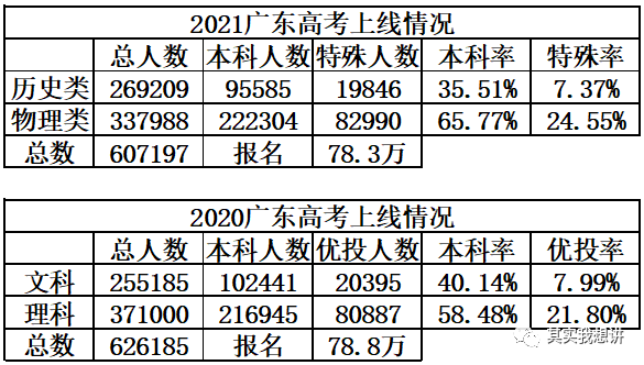 广东省高考满分揭秘，制度变迁与评分标准深度解析