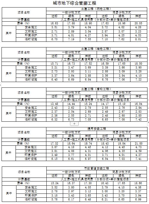 广东省建筑施工定额标准概述