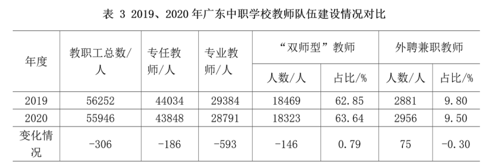 广东省高职院校五年制教育的发展现状与未来展望