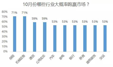 四个月排除艾滋病几率，时间窗口与检测的重要性