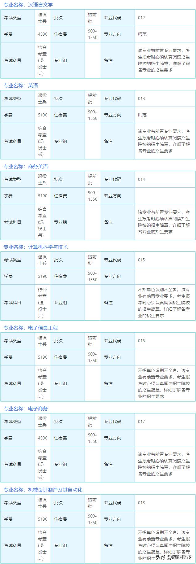 广东省专升本之路，2015年的探索与挑战