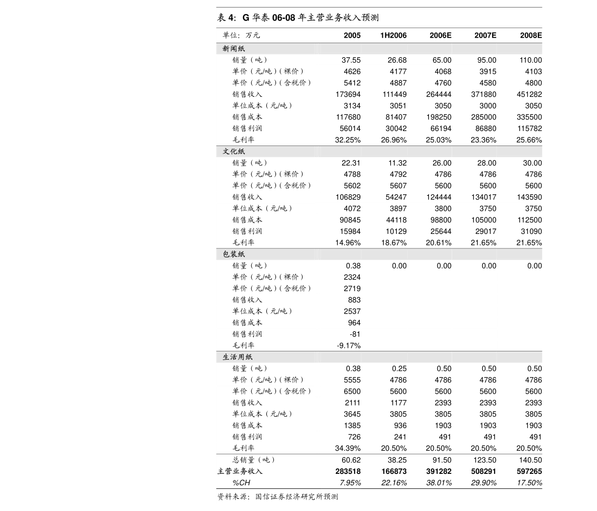 广东宋城食品有限公司，探索、发展与卓越