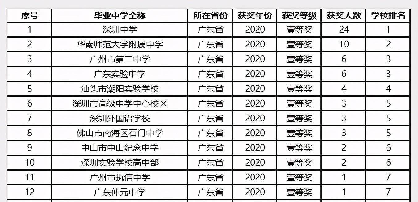 2025年1月9日 第54页