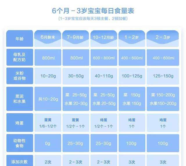 四个月婴儿奶粉摄入量的科学指导