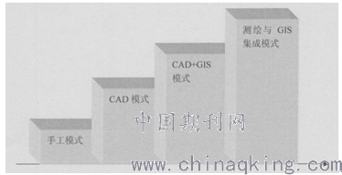 房产测绘工具，推动房地产行业的数字化革新