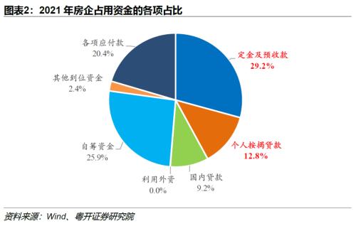 广东省房贷断供现象，挑战与对策