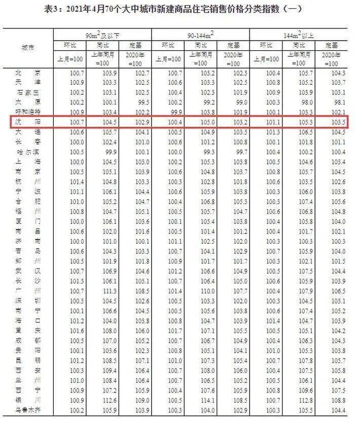 沈阳房产登记的演变与现状