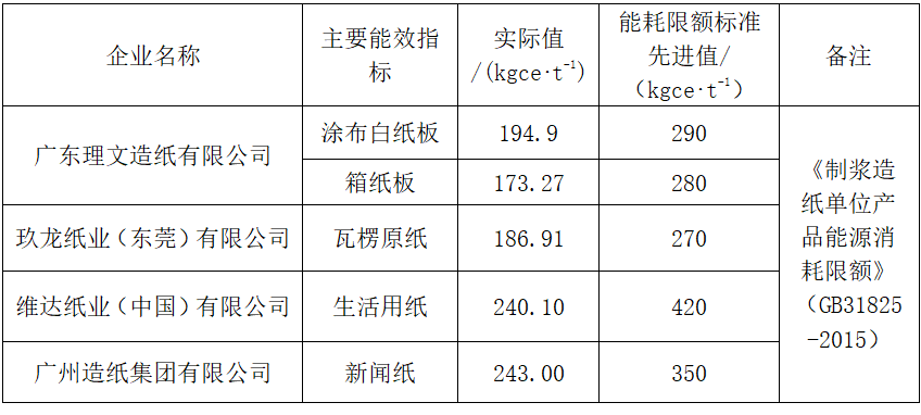 广东信达纸业有限公司，探索与前瞻