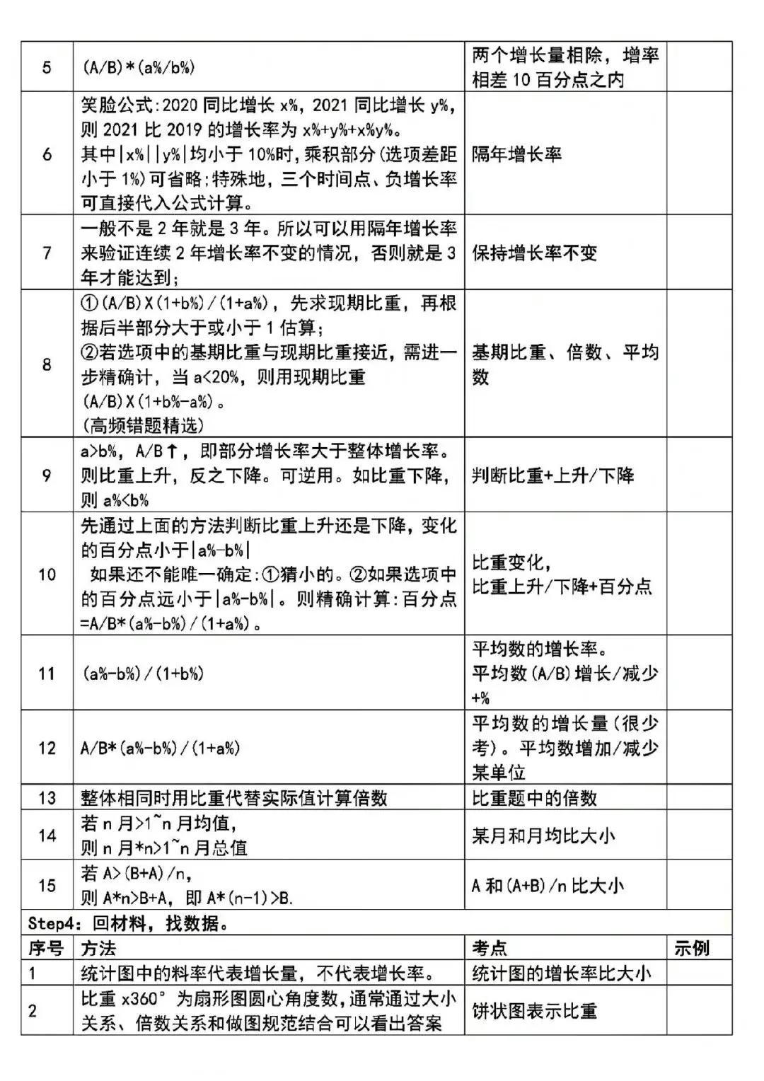 广东省考行测做题顺序，策略与技巧