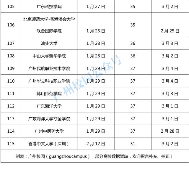 广东省考一天考完，高效选拔人才的模式探索