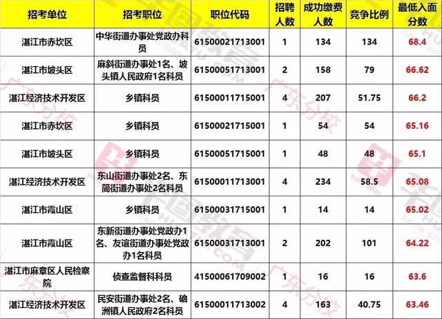 广东省考成绩分析与展望