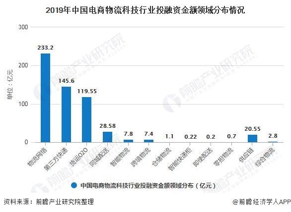 广东省快递企业数量排行及其发展态势分析