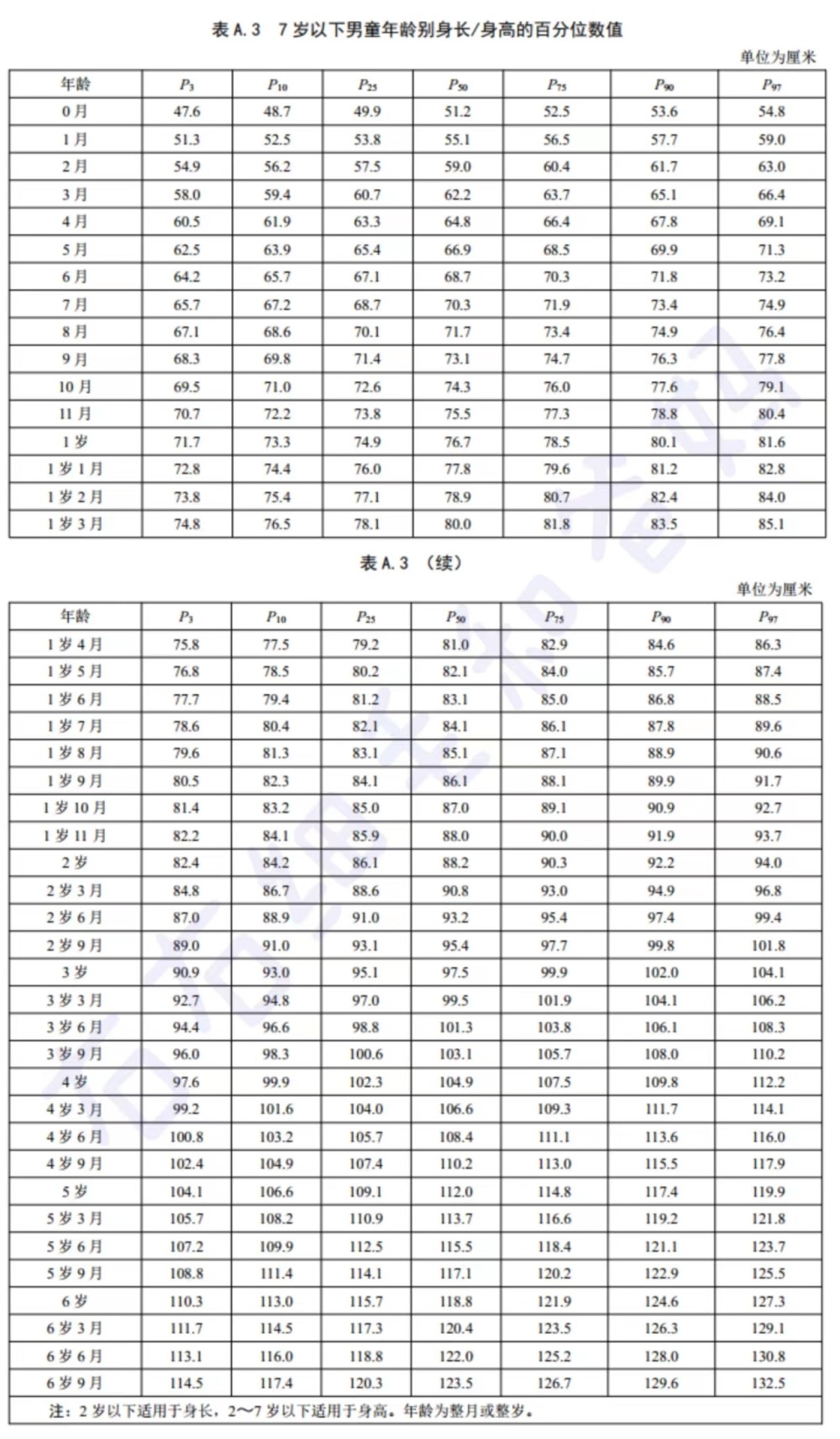 关于四个月宝宝身高标准的探讨