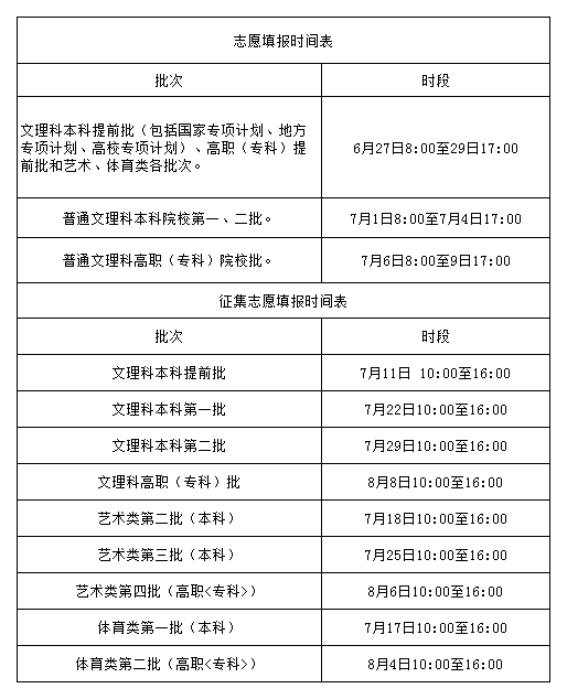 广东省考复查2022，过程、影响与展望